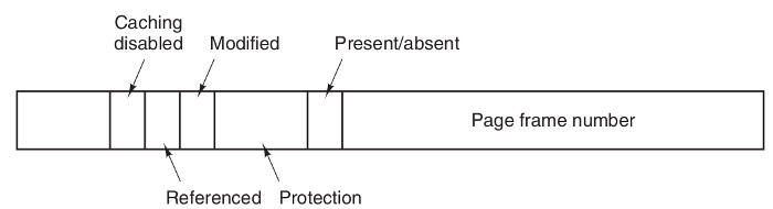os/img/memory/memory_paging_typical_page_table_entry.jpg